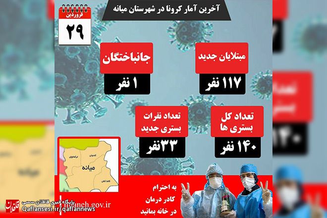 کرونا در میانه؛ ثبت 1 فوتی و شناسایی ۱۱۷ بیمار جدید در ۲۴ ساعت گذشته