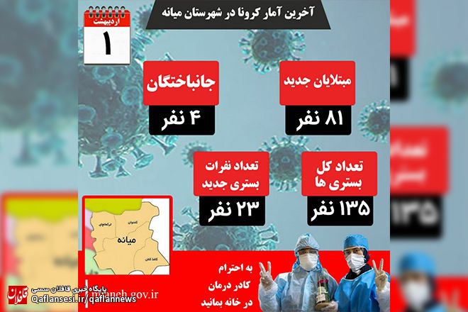 4 فوتی دیگر بر اثر کرونا در میانه طی 24 ساعت گذشته