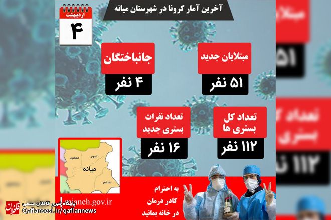4 فوتی دیگر بر اثر کرونا در میانه طی 24 ساعت گذشته