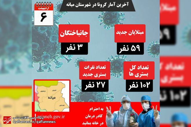 3 فوتی دیگر بر اثر کرونا در میانه طی 24 ساعت گذشته