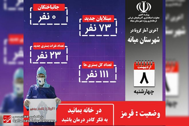 آخرین آمار کرونا در میانه / شناسایی ۷۳ بیمار جدید و بستری ۲۳ نفر در 24 ساعت گذشته