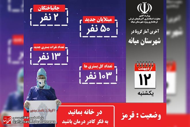 شناسایی ۵۰ بیمار جدید و فوت ۲ نفر در 24 ساعت گذشته