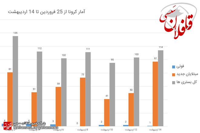 میانه‌ای نارنجی، اما حادتر از قرمز