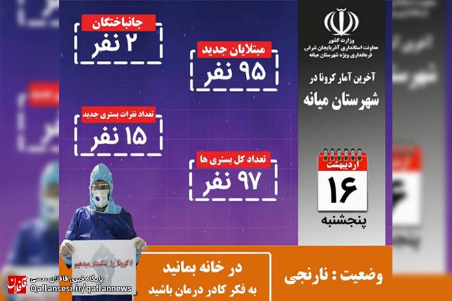 شناسایی 95 بیمار جدید و فوت ۲ نفر در 24 ساعت گذشته