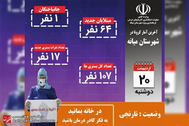 شناسایی 64 بیمار جدید و فوت 1 نفر در 24 ساعت گذشته