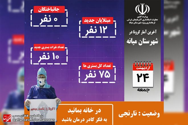 شناسایی ۱۲ بیمار جدید و بستری ۱۰ نفر در 24 ساعت گذشته