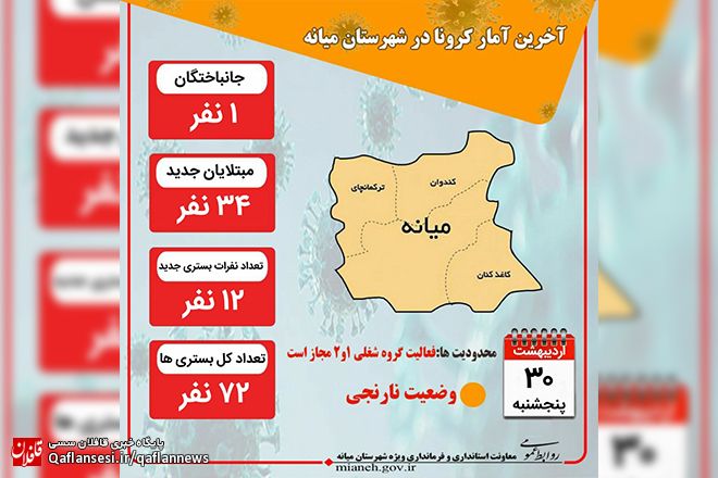 شناسایی ۳۴ بیمار جدید و فوت یک نفر در 24 ساعت گذشته