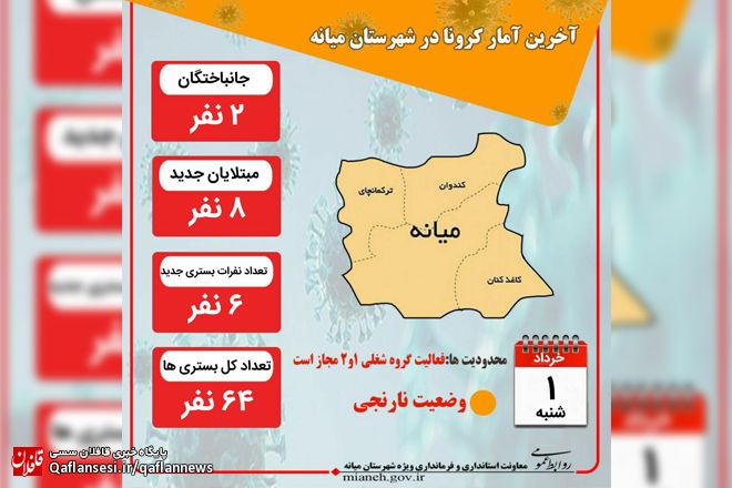 شناسایی 8 بیمار جدید و فوت دو نفر در 24 ساعت گذشته