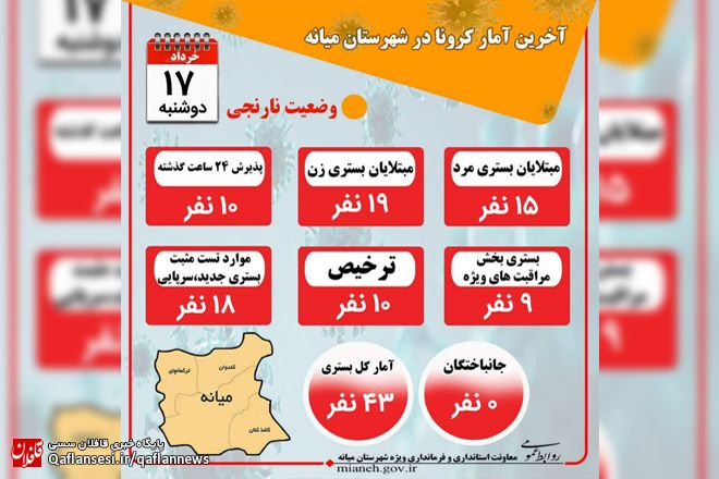 شناسایی ۱۸ بیمار جدید و بستری ۱۰ نفر در 24 ساعت گذشته