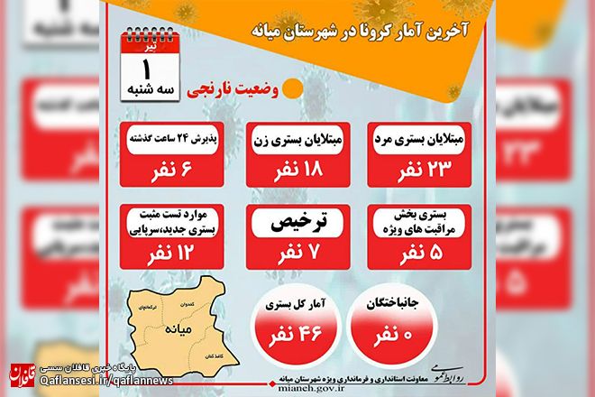 شناسایی ۱۲ بیمار جدید و بستری ۶ نفر در 24 ساعت گذشته