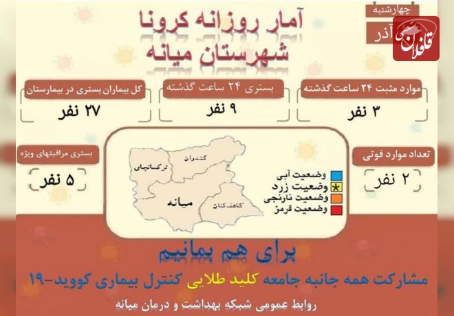 27 نفر بستری و 2 فوتی در میانه