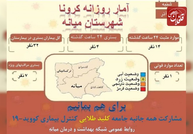 32 نفر بستری و 1 فوتی در میانه