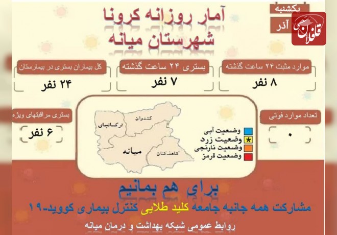 بستری شدن 24 نفر بر اثر کرونا در میانه