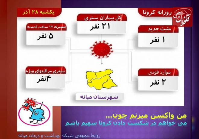 21 نفر بستری و 2 فوتی در میانه