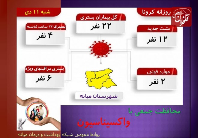 22 نفر بستری و 2 فوتی در میانه