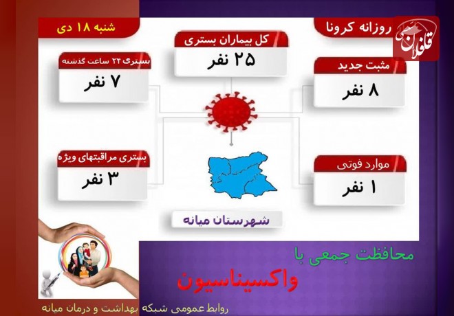 25 نفر بستری و 1 فوتی در میانه