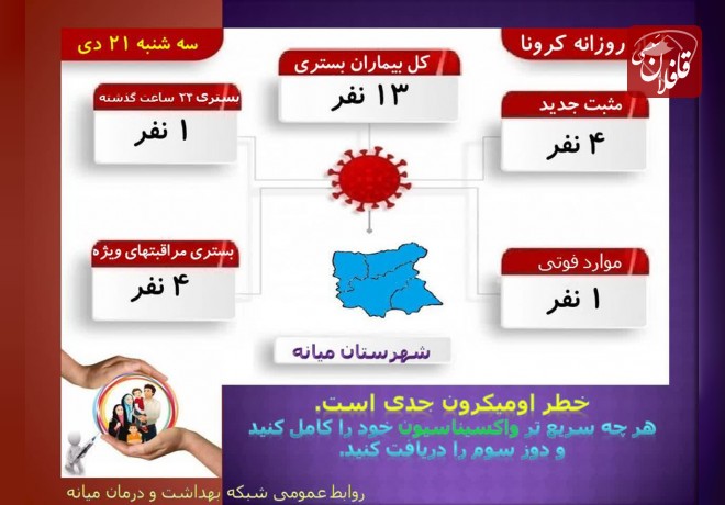 13 نفر بستری و 1 فوتی در میانه