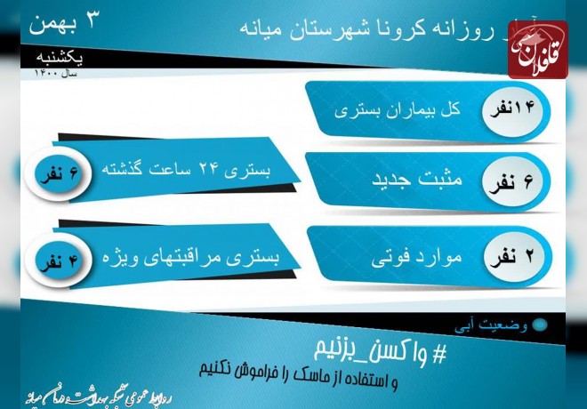 14 نفر بستری و 2 فوتی در میانه